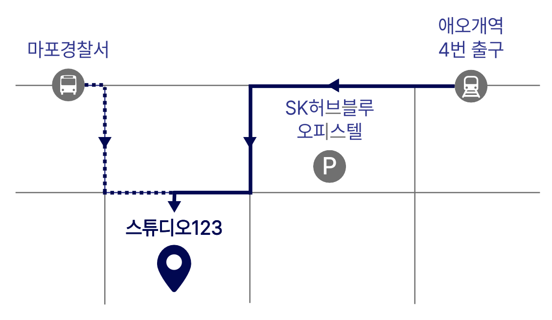스튜디오123 약도 — 애오개역 4번 출구에서 도보, 마포경찰서 정류장에서 도보